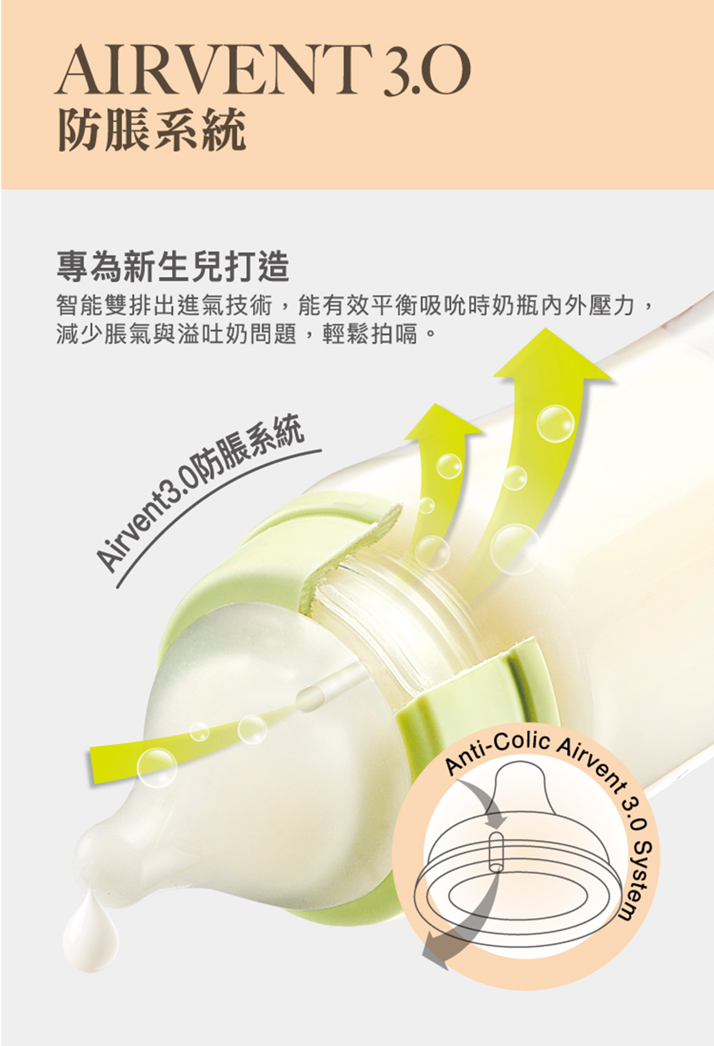 防脹系統 專為新生兒打造 智能雙排出進氣技術,能有效平衡吸吮時奶瓶內外壓力, 減少脹氣與溢吐奶問題,輕鬆拍嗝。 Airvent3.0防脹系統 