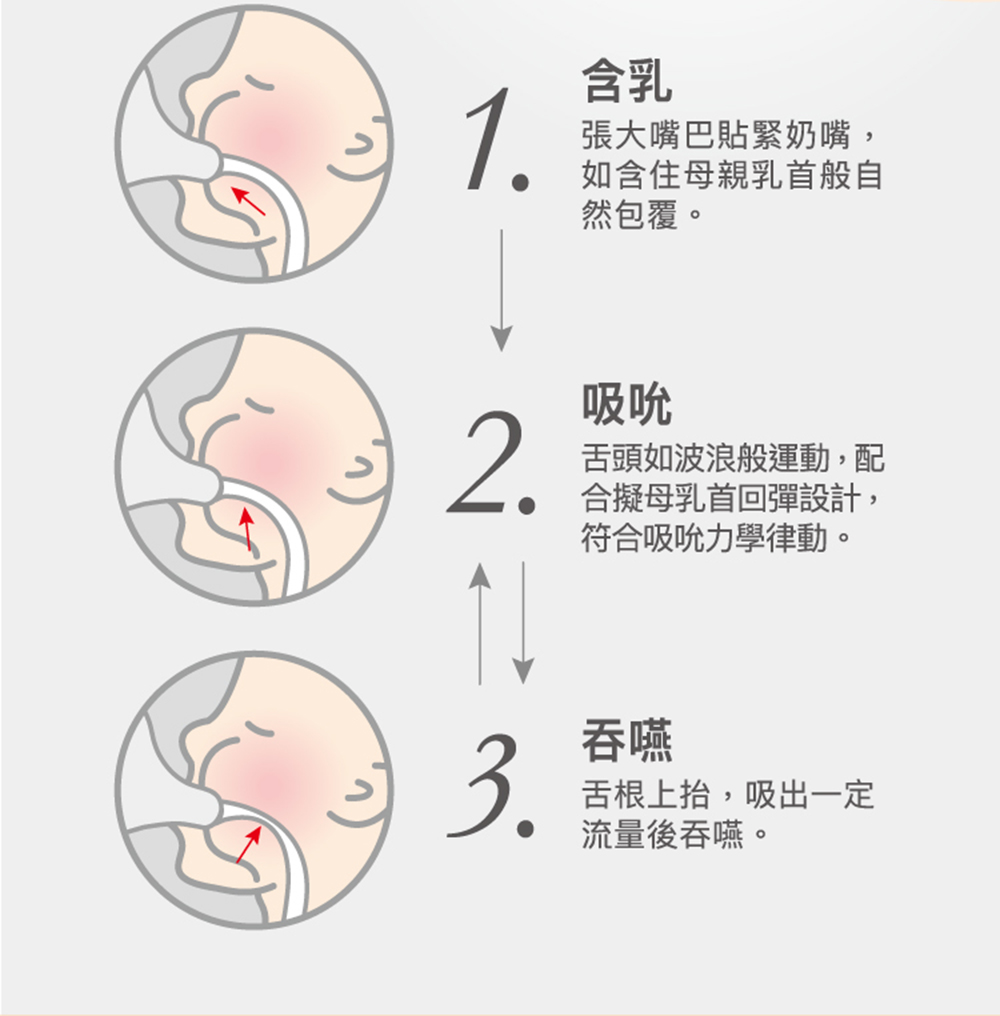 舌頭如波浪般運動,配