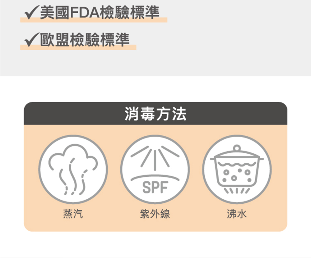 美國FDA檢驗標準