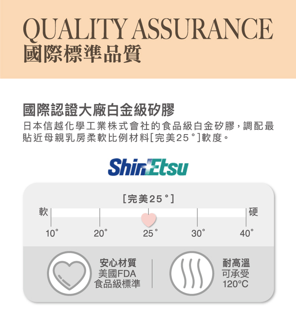 日本信越化學工業株式會社的食品級白金矽膠,調配最