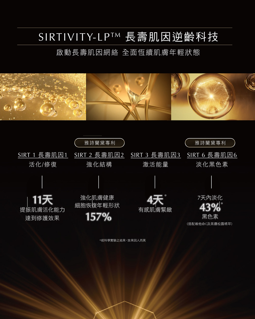 SIRT 1 長壽肌因1 SIRT 2 長壽肌因2 SIRT 3 長壽肌因3 SIRT 6 長壽肌因6