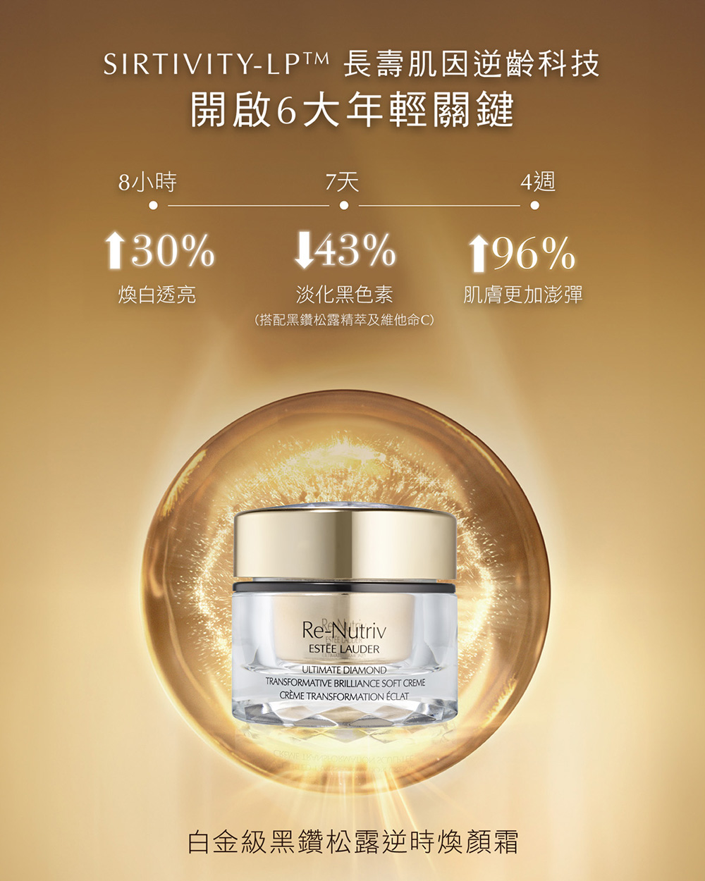 SIRIVITYLPT 長壽肌因逆齡科技