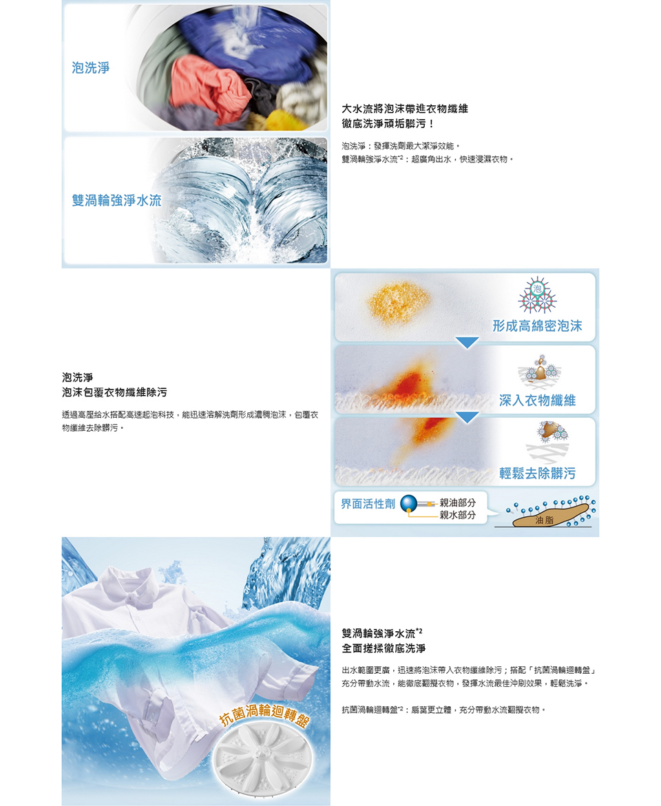 Panasonic國際牌 NA-V170NMS - 詳情7