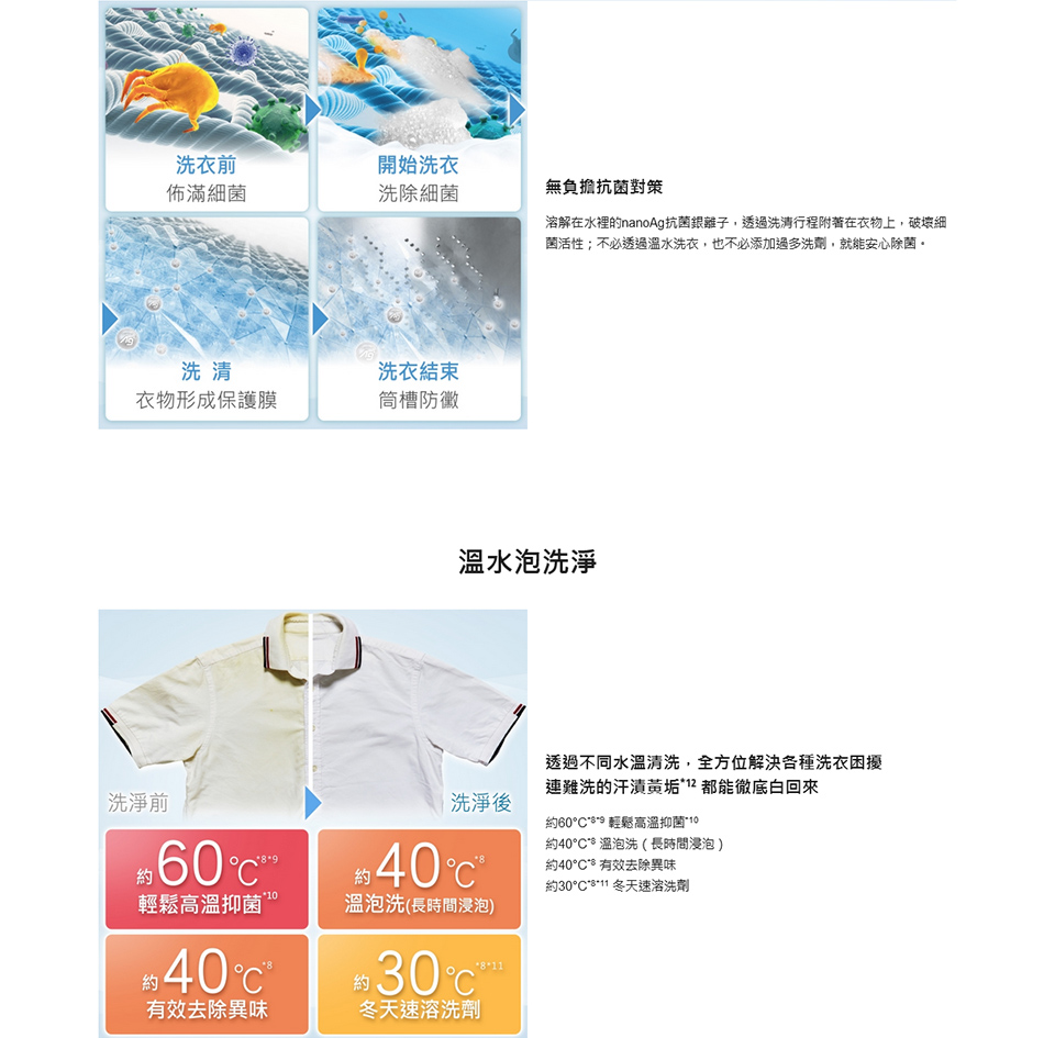 Panasonic國際牌 NA-V170NMS - 詳情9
