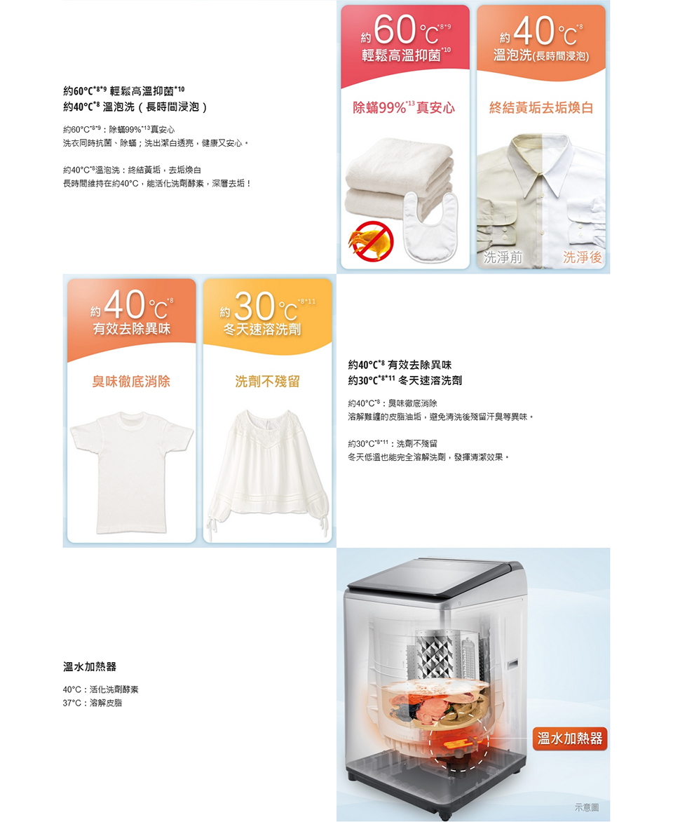 Panasonic國際牌 NA-V170NMS - 詳情10