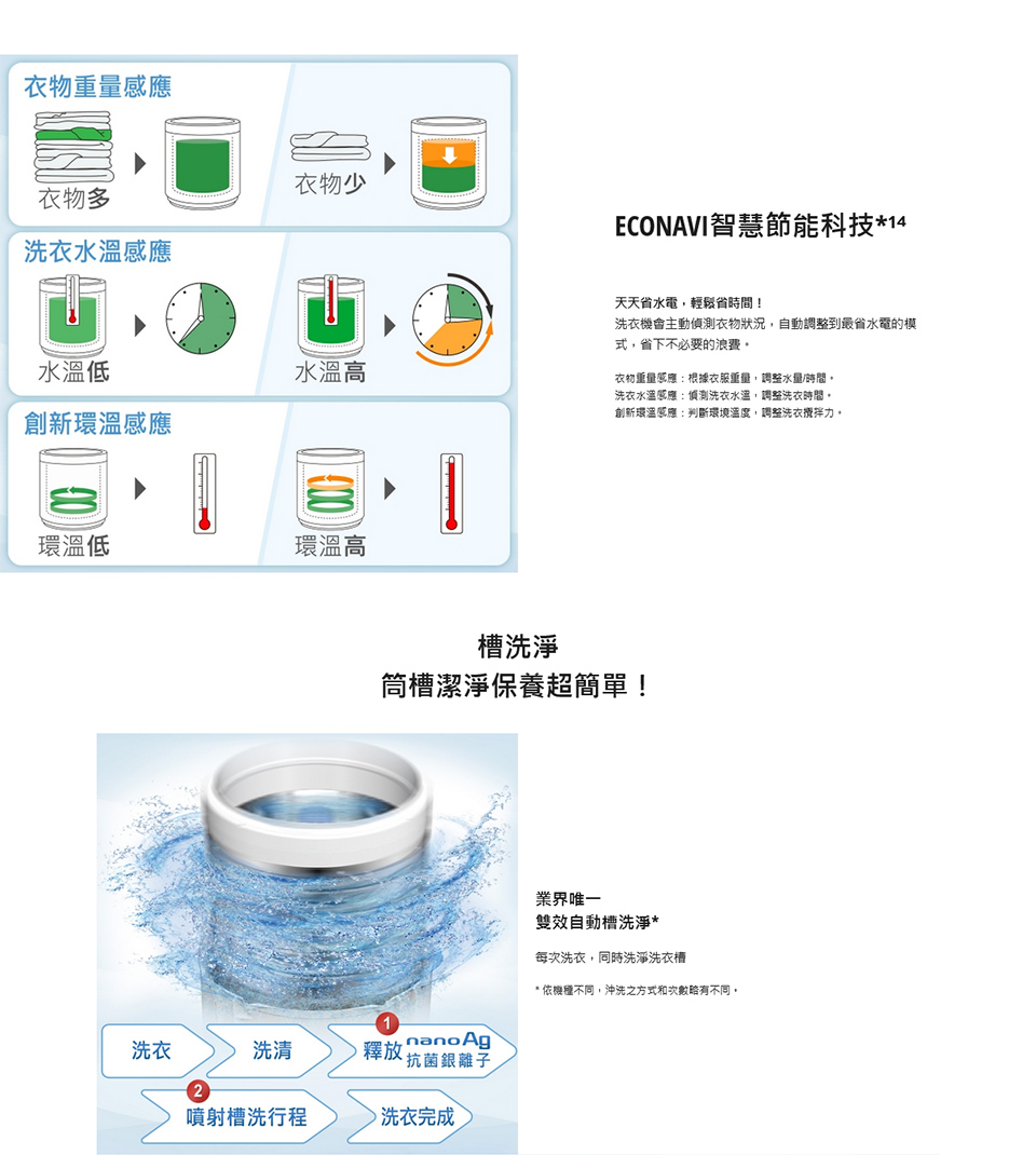 Panasonic國際牌 NA-V170NMS - 詳情11