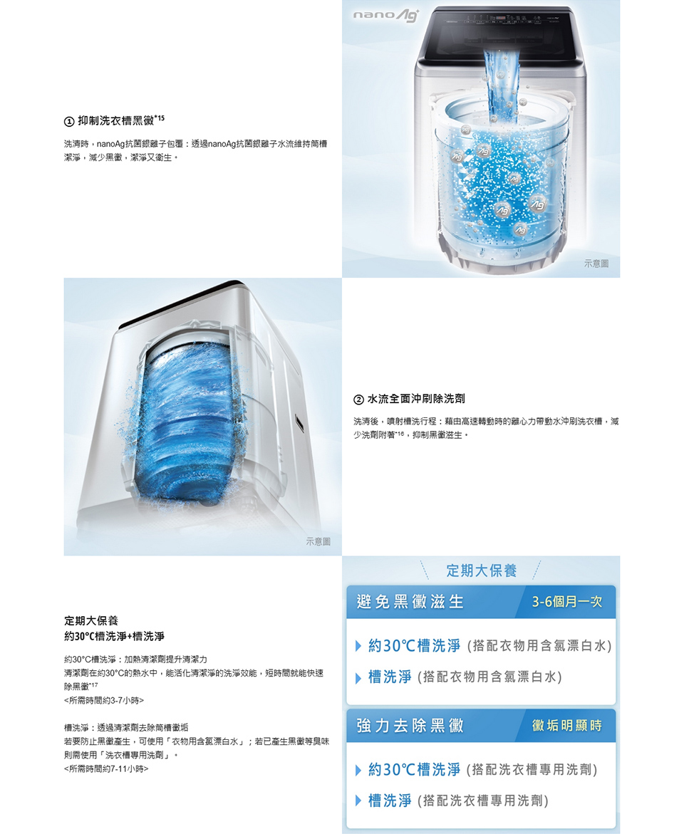 Panasonic國際牌 NA-V170NMS - 詳情12