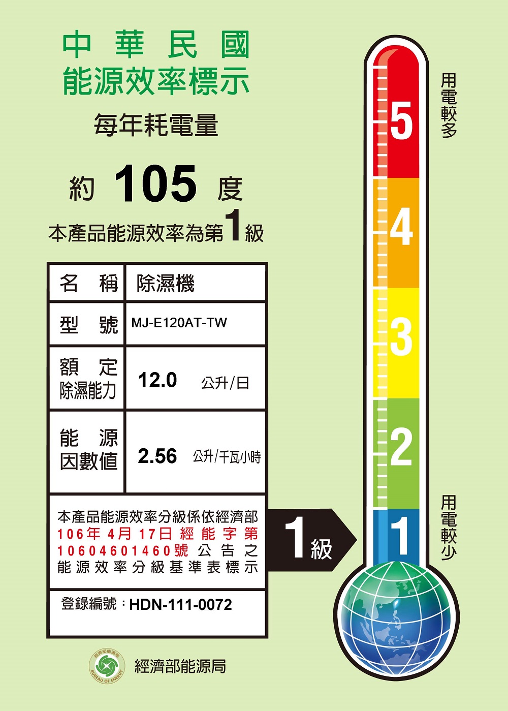 MITSUBISHI 三菱電機 12L 高效除濕機(MJ-E