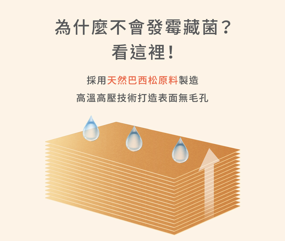 為什麼不會發霉藏菌 看這裡 採用天然巴西松原料製造 高溫高壓技術打造表面無毛孔 