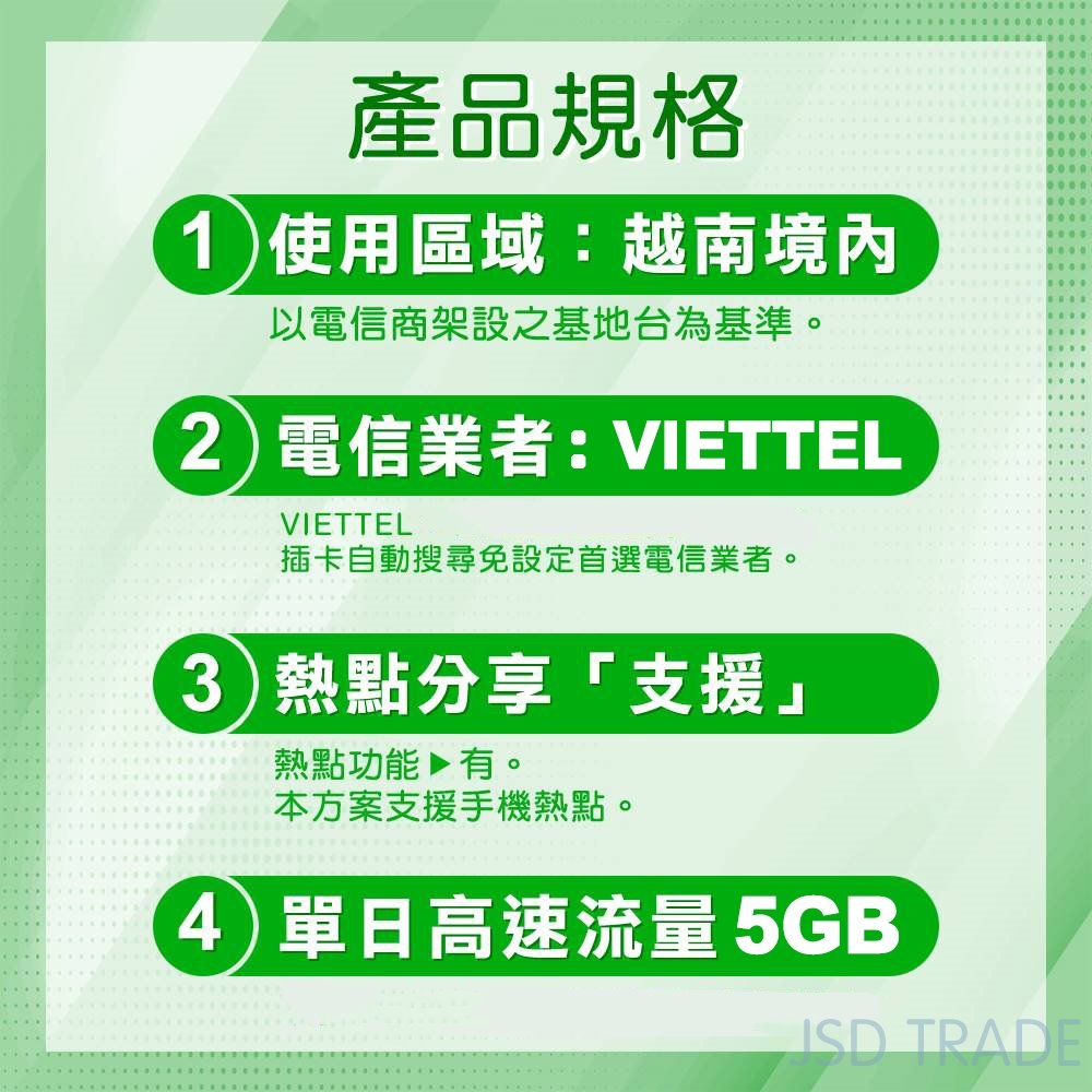 瘋旅遊 5天Viettel原生卡 每日5GB 越南網卡 網路