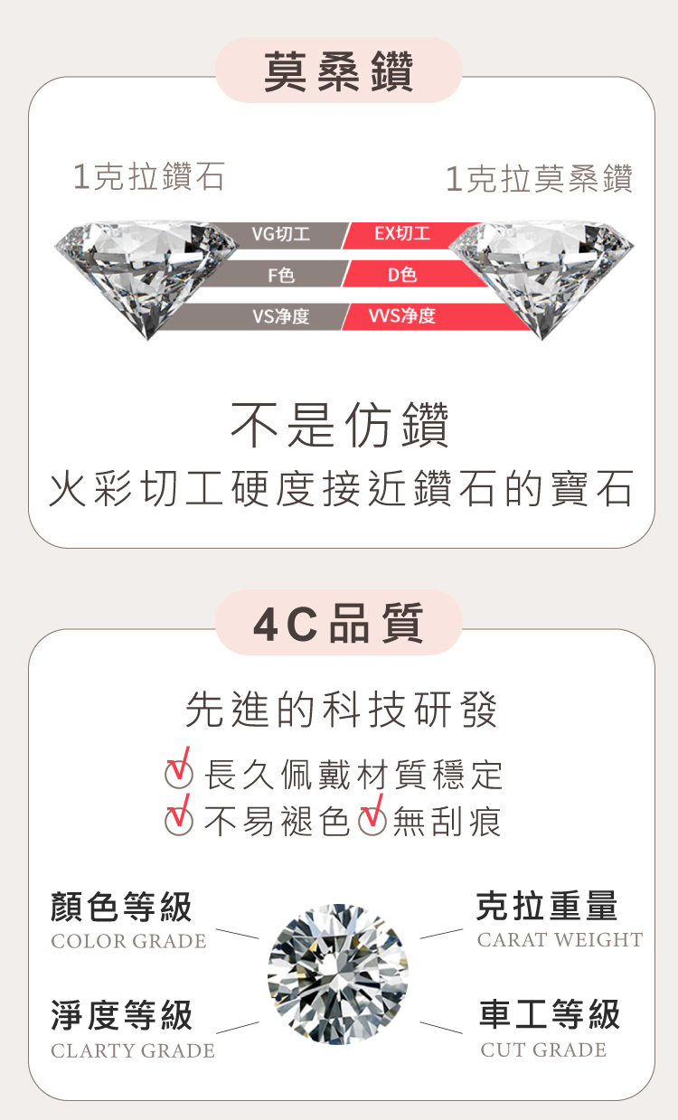 火彩切工硬度接近鑽石的寶石