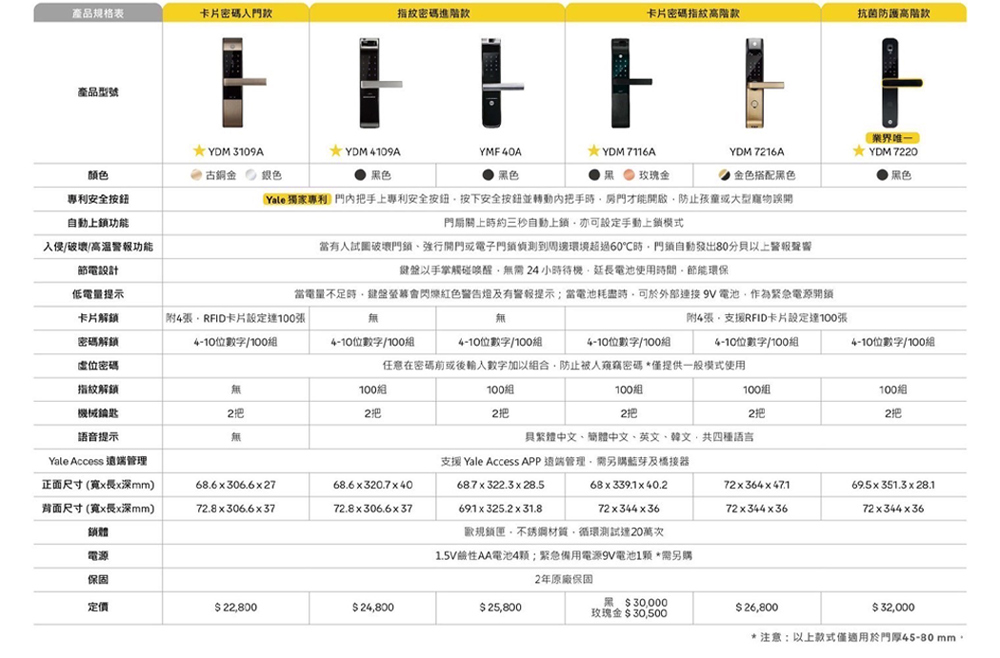 遠端組合 Yale 耶魯 YDR-353A輔助鎖系列 熱感應