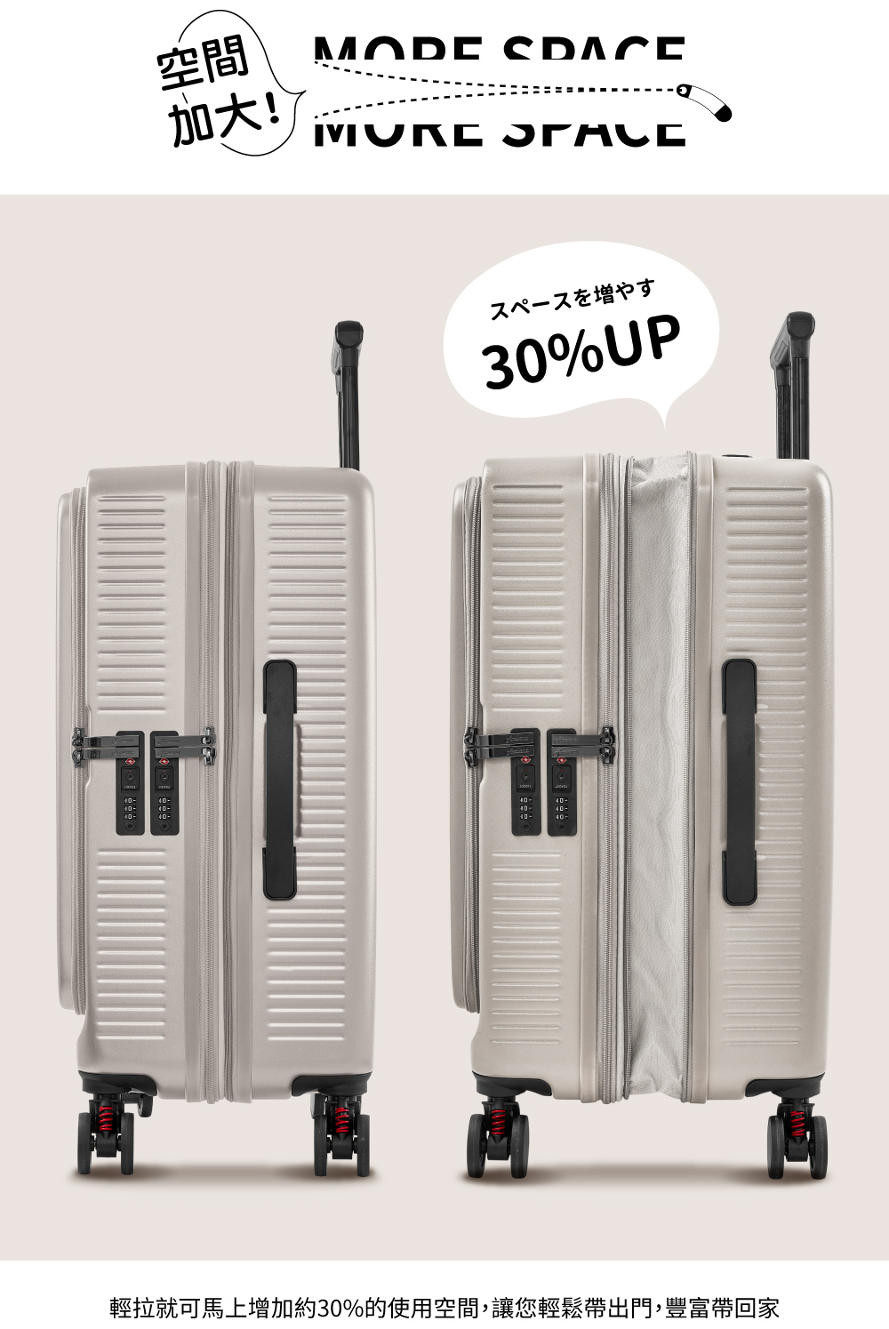 空間 加大 輕拉就可馬上增加約30%的使用空間,讓您輕鬆帶出門,豐富帶回家 