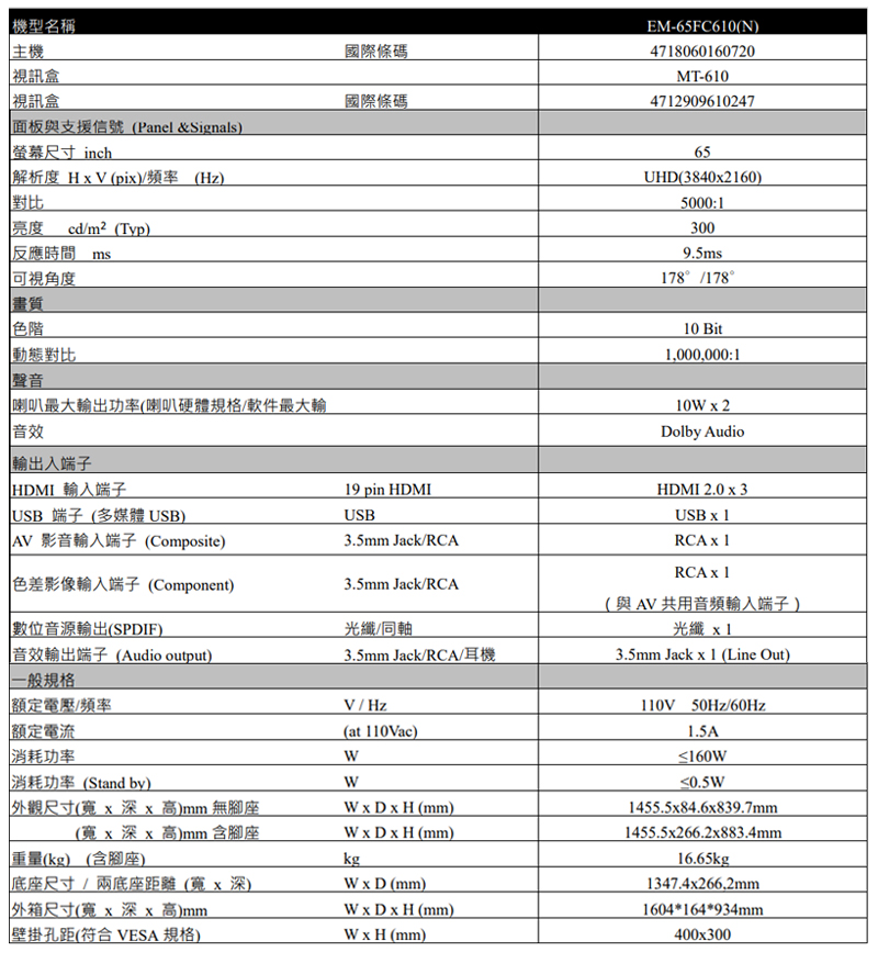 面板與支援信號 Panel Signals