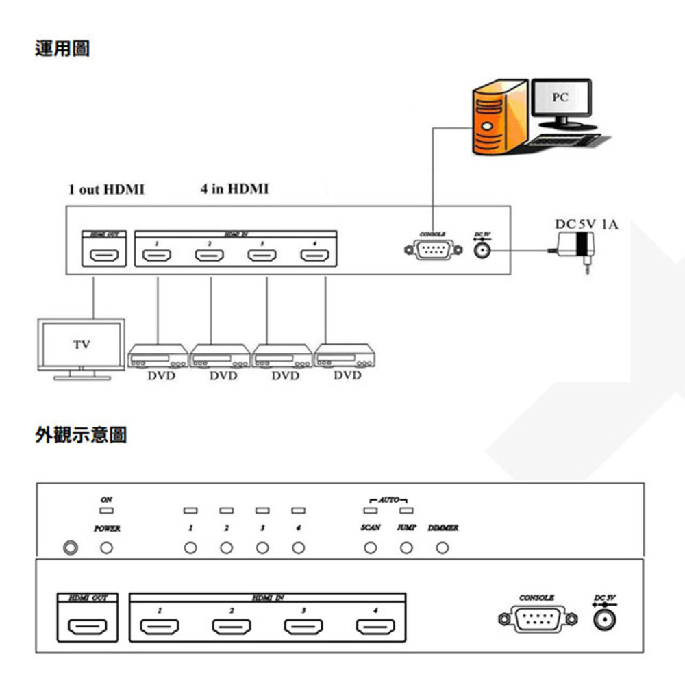 昌運監視器 HS04-4K6G 4K60Hz 4進1出 HD