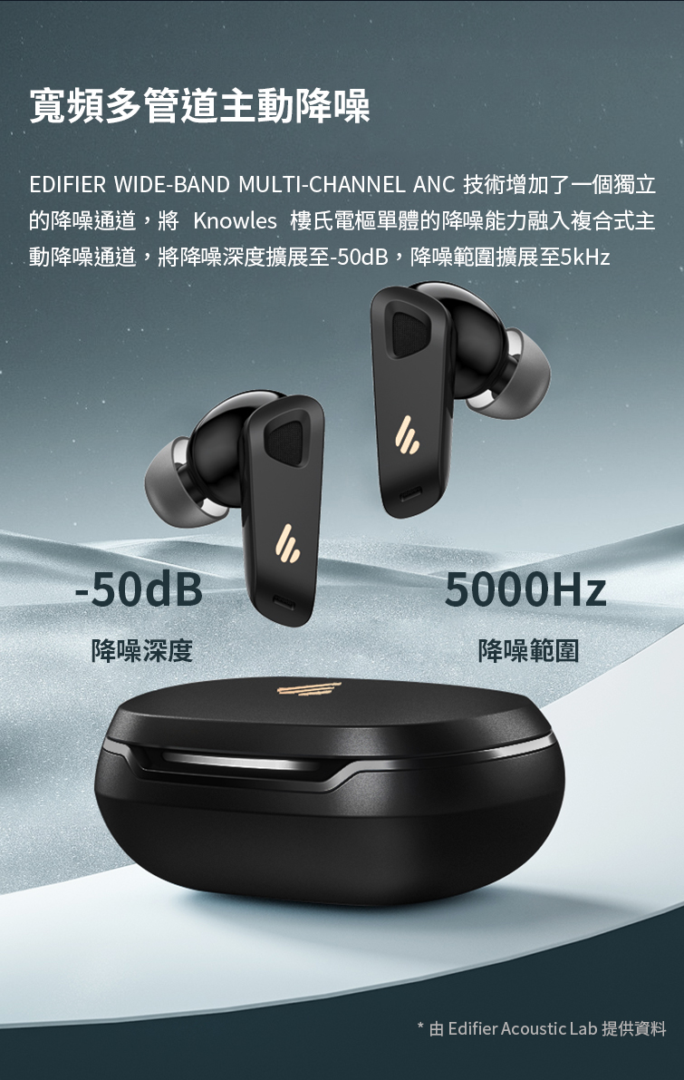 EDIFIER WIDEBAND MULTICHANNEL ANC 技術增加了一個獨立