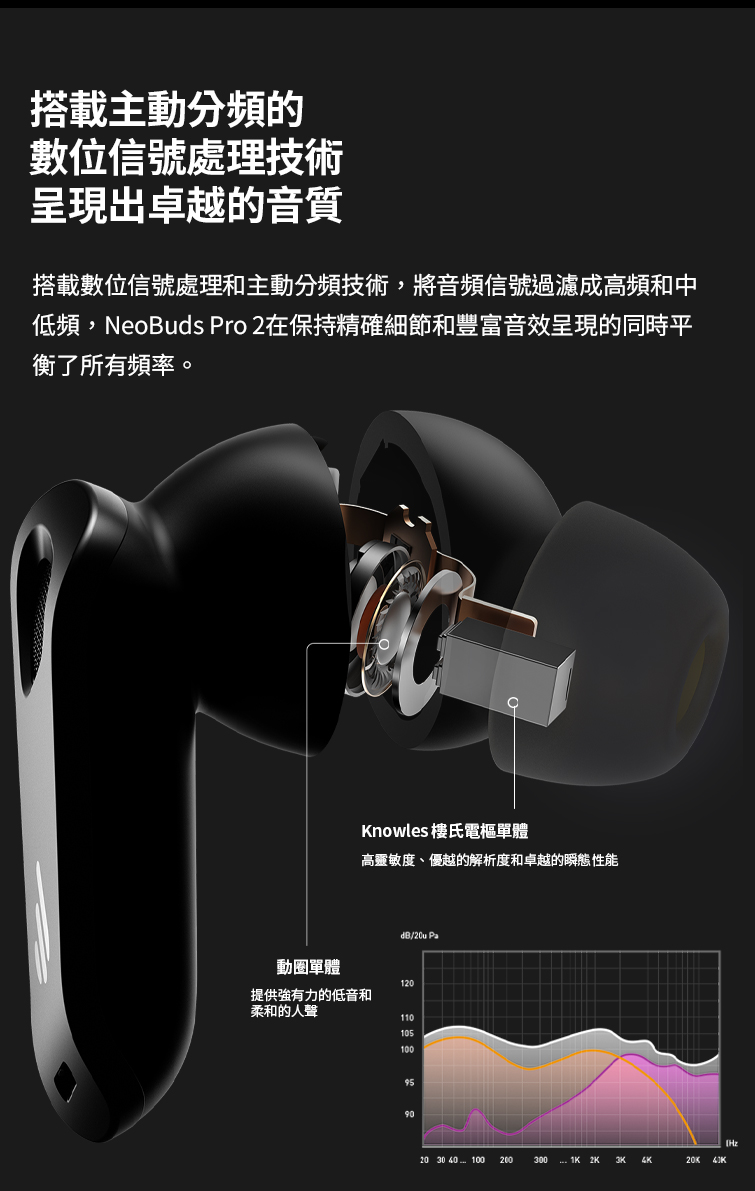 低頻,NeoBuds Pro 2在保持精確細節和豐富音效呈現的同時平