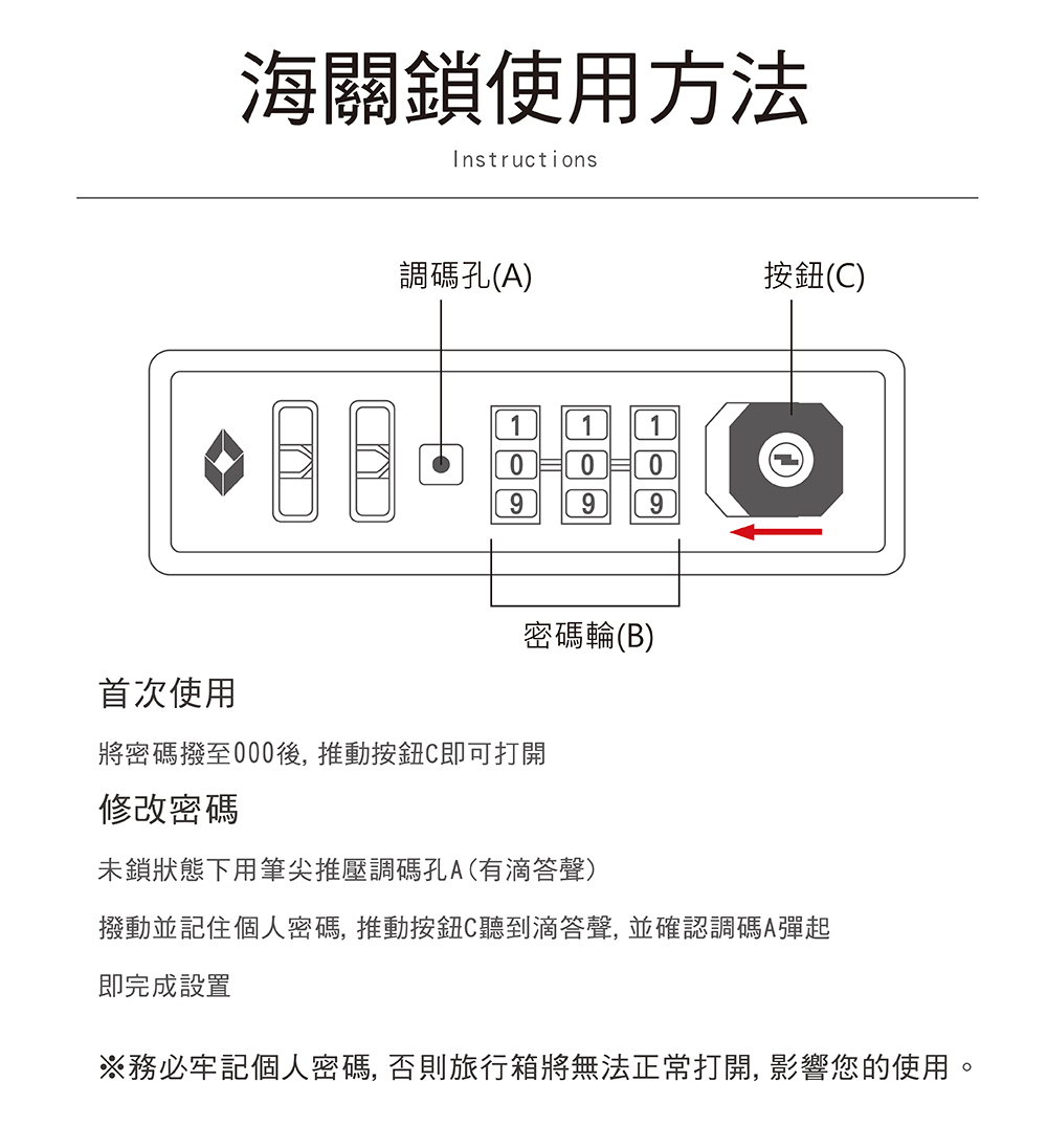 務必牢記個人密碼, 否則旅行箱將無法正常打開, 影響您的使用。