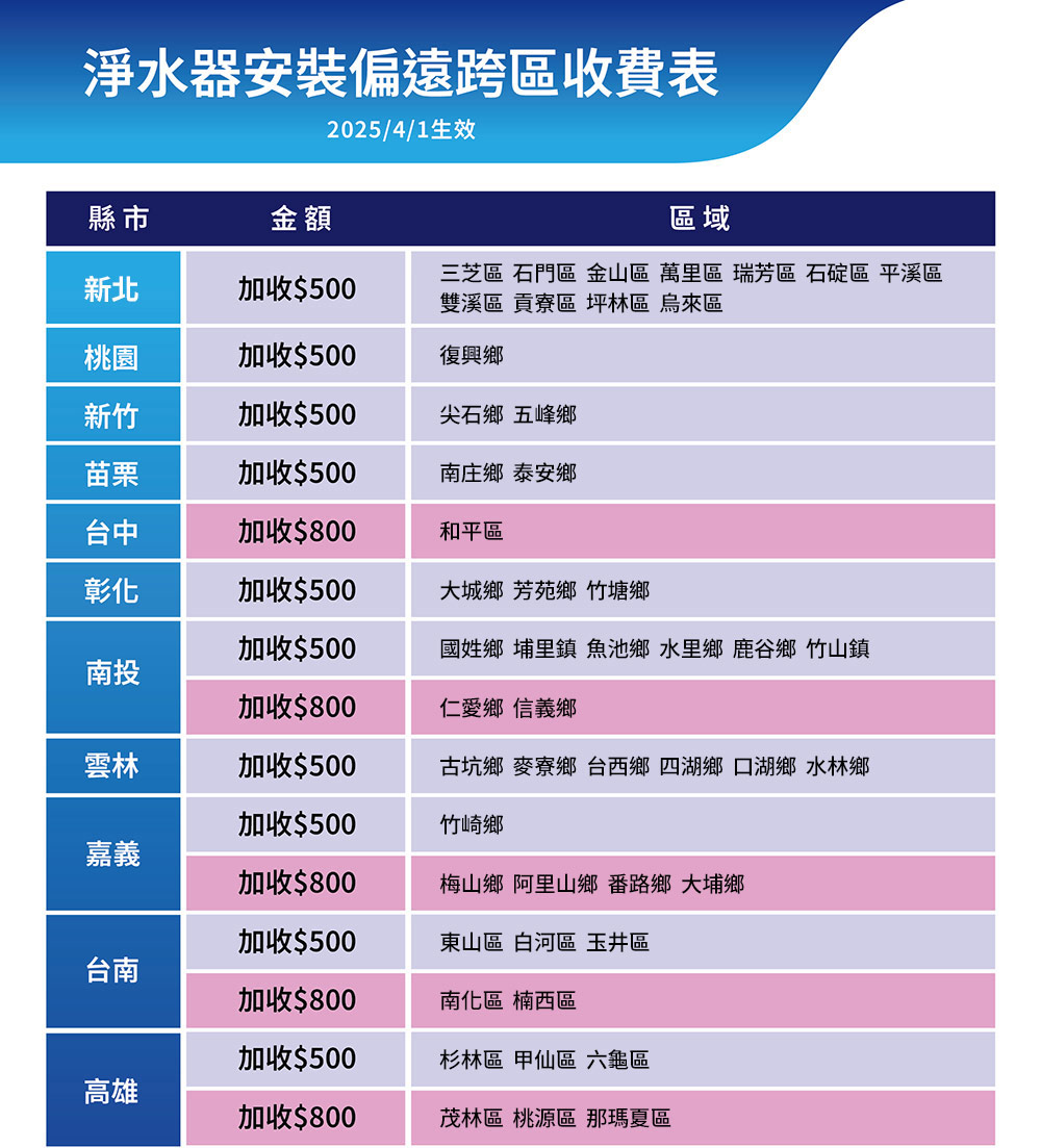 3M HEAT3000 - 詳情1