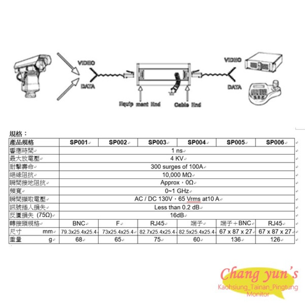 昌運監視器 SP003 雙絞線 傳輸用 影像避雷器 防雷保護