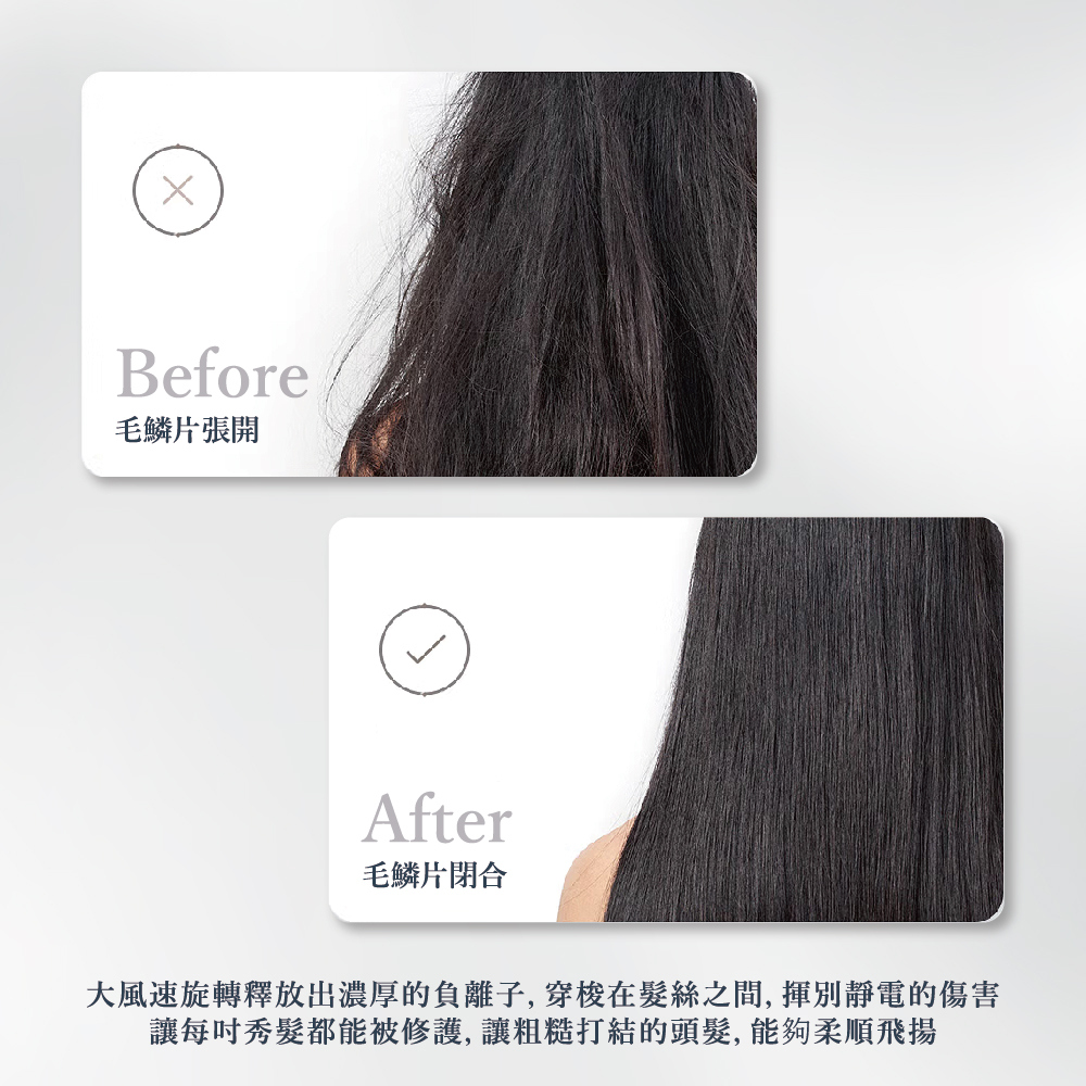毛鱗片張開 毛鱗片閉合 大風速旋轉釋放出濃厚的負離子, 穿梭在髮絲之間, 揮別靜電的傷害 讓每吋秀髮都能被修護, 讓粗糙打結的頭髮, 能夠柔順飛揚 
