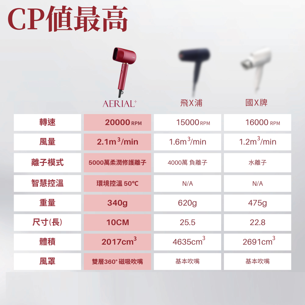 5000萬柔潤修護離子