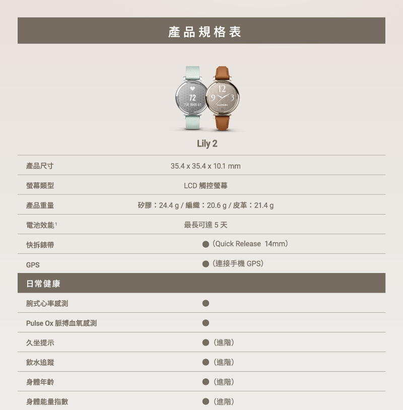 矽膠24.4 g  編織20.6g皮革21.4 g