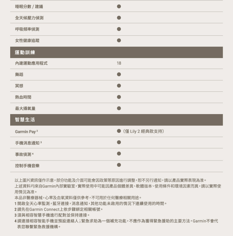上述資料均來自Garmin內部實驗室,實際使用中可能因產品個體差異、軟體版本、使用條件和環境因素而異,請以實際使