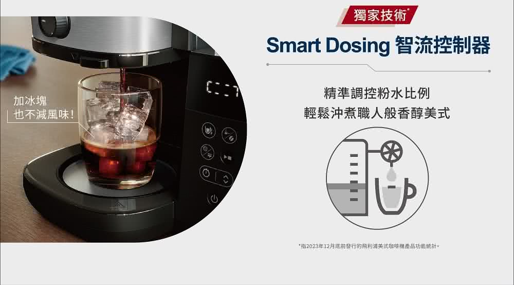 指2023年12月底前發行的飛利浦美式咖啡機產品功能統計。