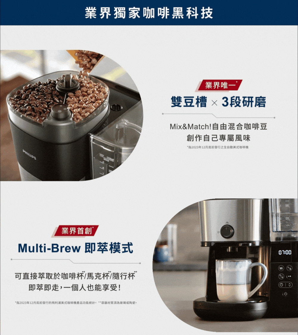 指2023年12月底前發行的飛利浦美式咖啡機產品功能統計。容器材質須為玻璃或陶瓷。
