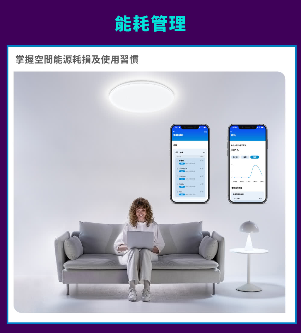 能耗管理 掌握空間能源耗損及使用習慣 能耗明細 能耗 過去4周的排千瓦時 