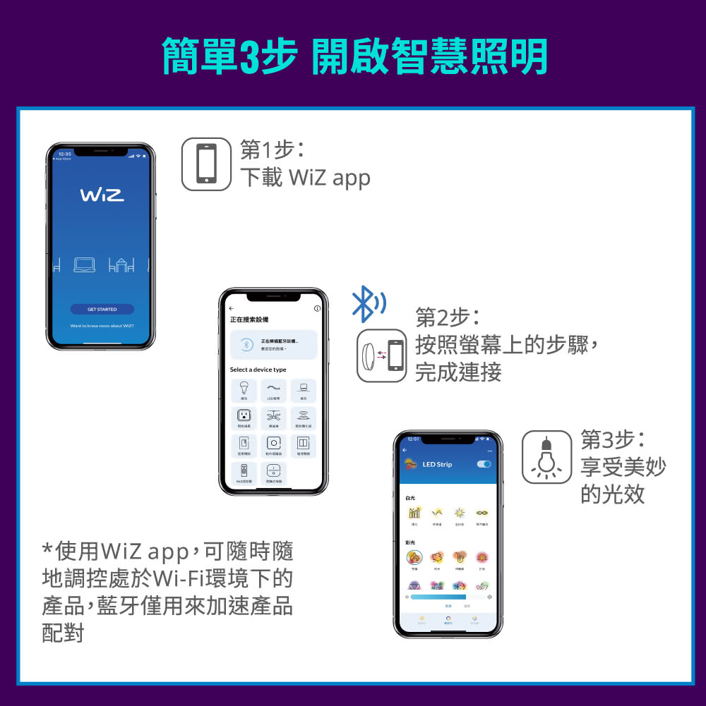 使用WiZ app,可隨時隨