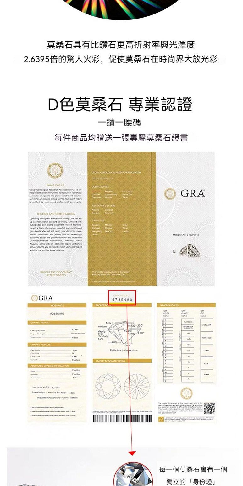 2.6395倍的驚人火彩,促使莫桑石在時尚界大放光彩