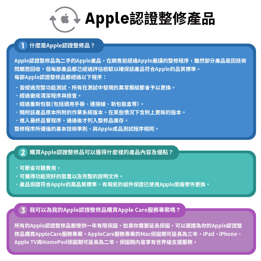 Apple S級福利品 Mac Mini 2018 A199