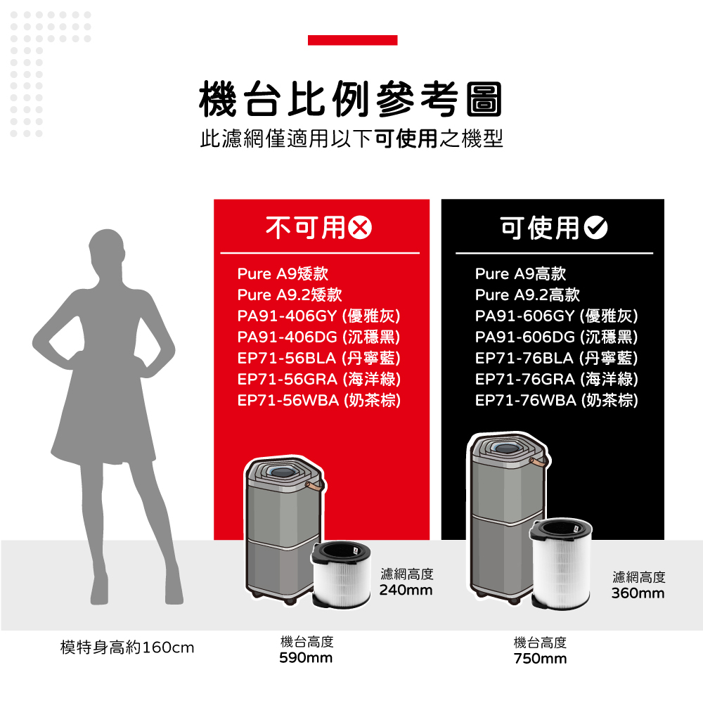 蟎著媽 濾網4入優惠組(Electrolux 伊萊克斯 Pu