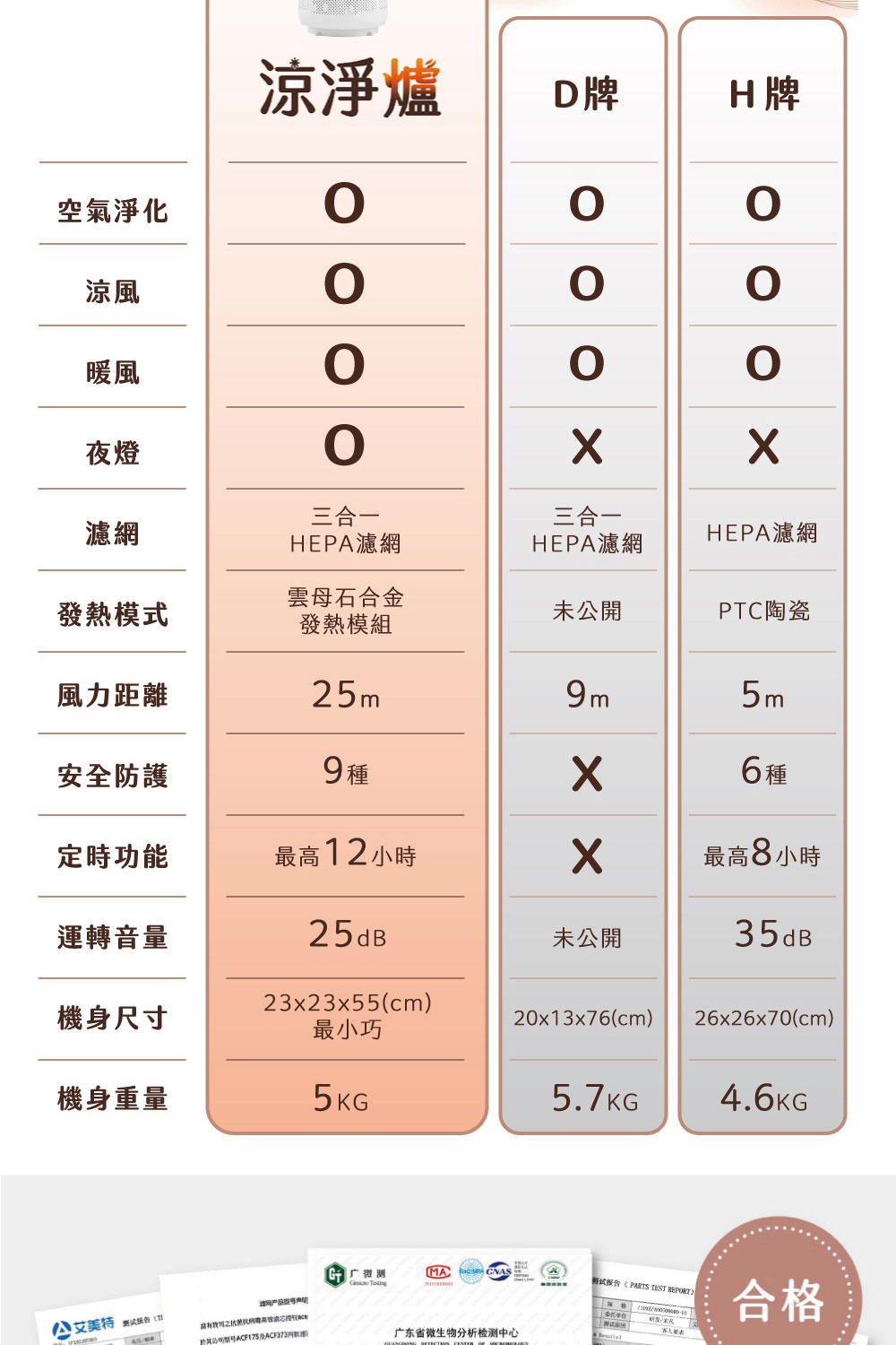 於其公制型号ACF17S及ACF373数准版