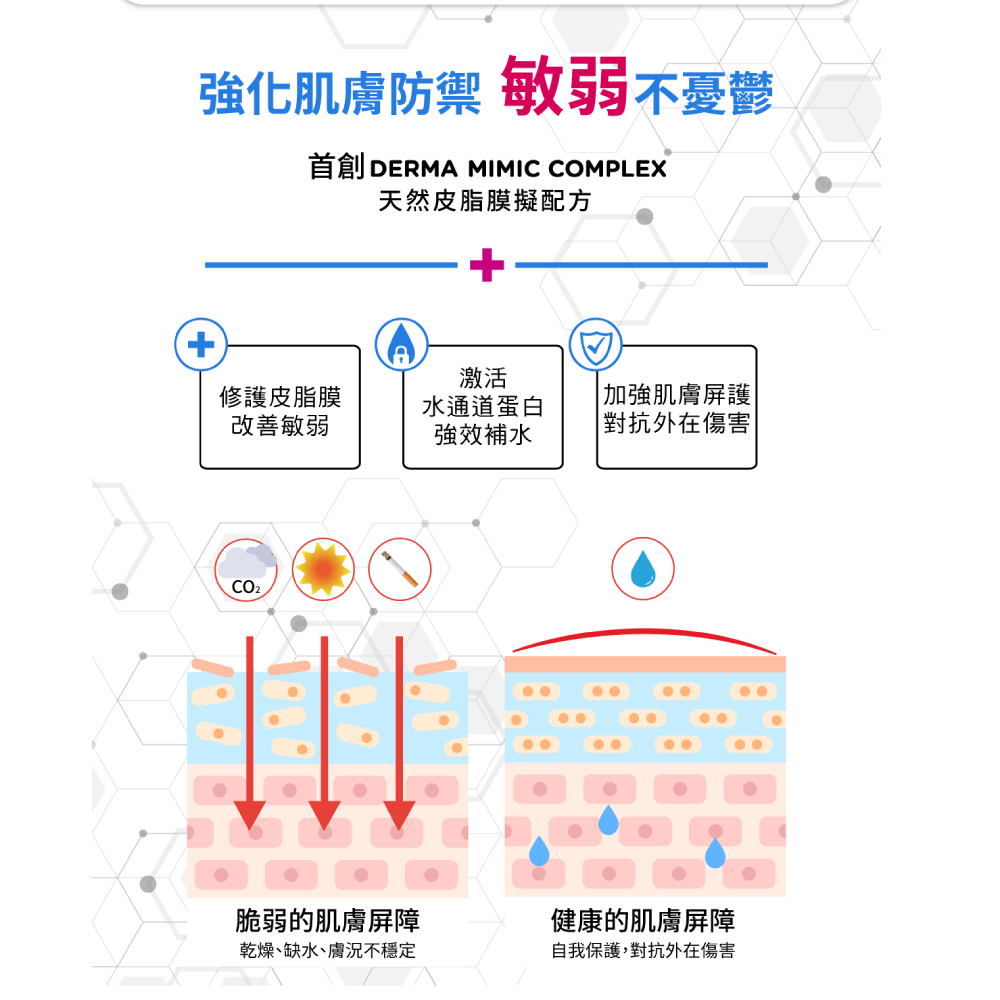 強化肌膚防禦 敏弱不憂鬱