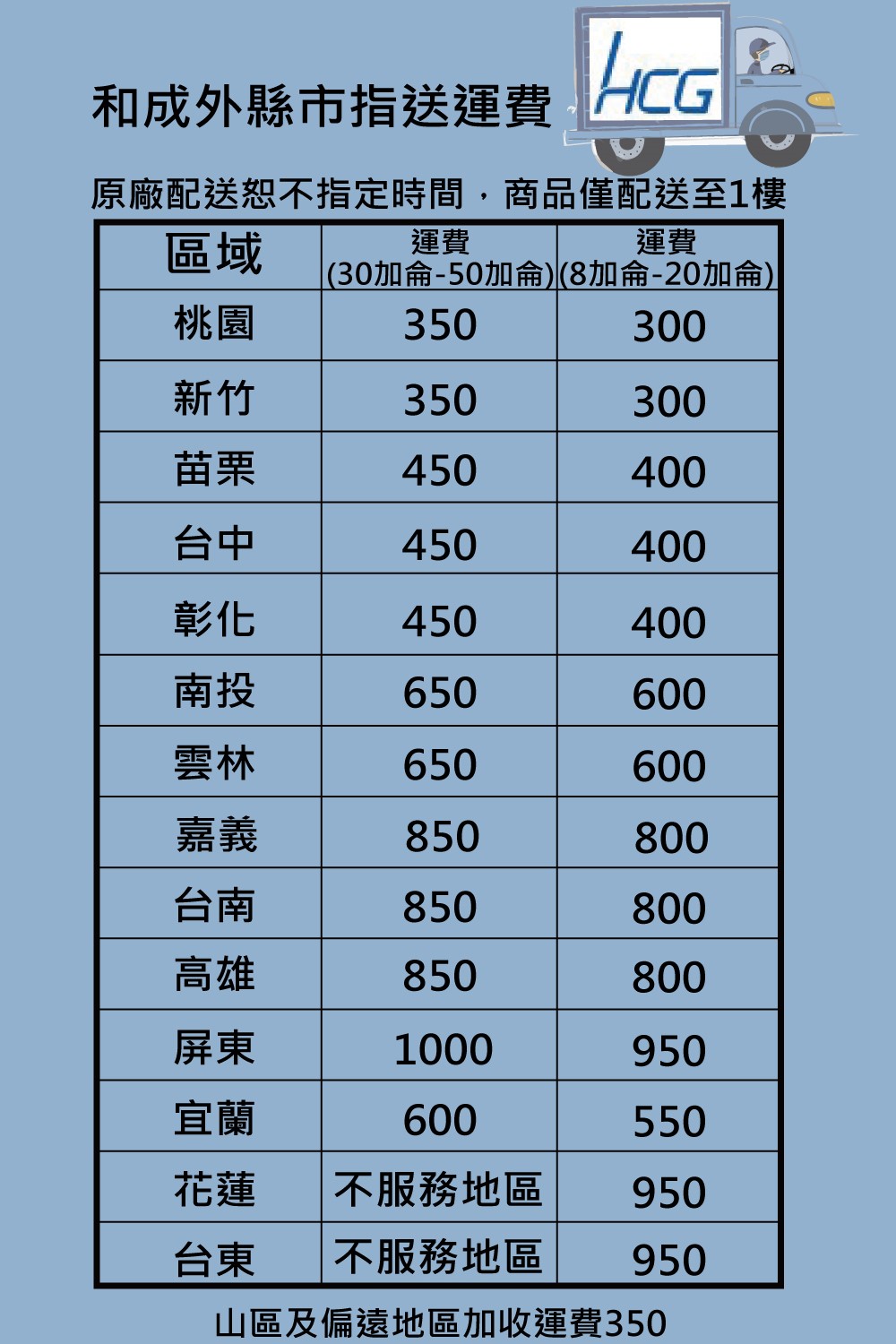 和成外縣市指送運費原廠配送恕不指定時間,商品僅配送至1樓運費運費區域(30加侖-50加侖)(8加侖-20加侖)桃園350300新竹350300苗栗450400台中450400彰化450400南投650600雲林650600嘉義850800台南850800高雄850800屏東1000950宜蘭600550花蓮 不服務地區950台東 不服務地區950山區及偏遠地區加收運費350