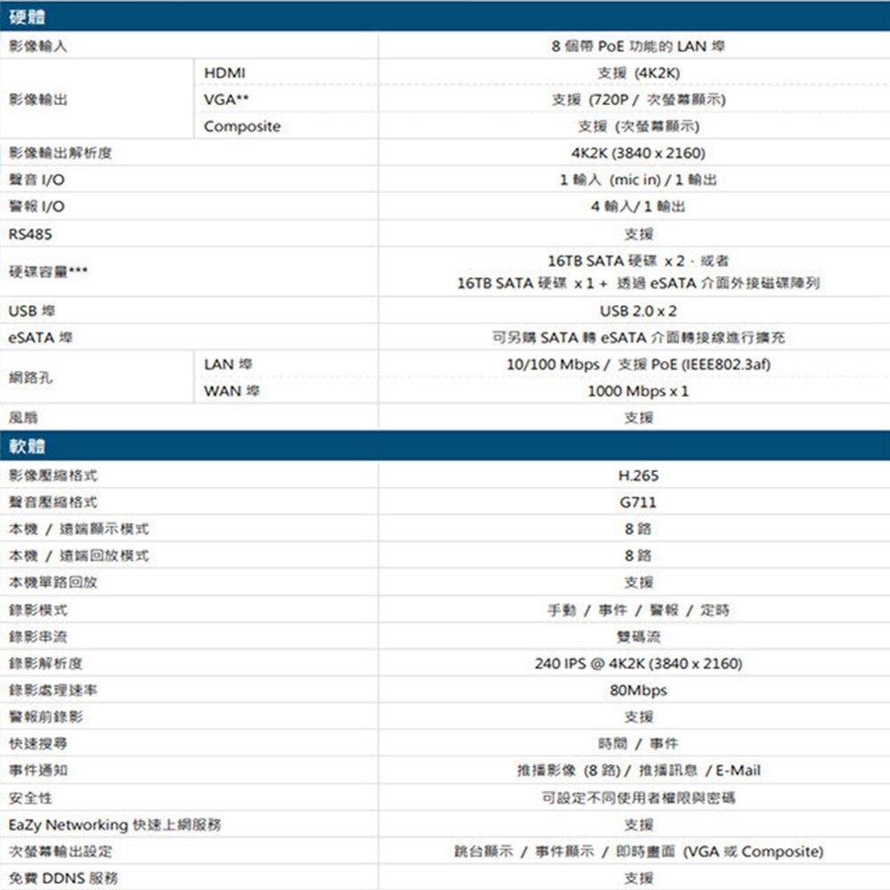 AVTECH 陞泰 組合 可混搭 AVH2109AX-U1 