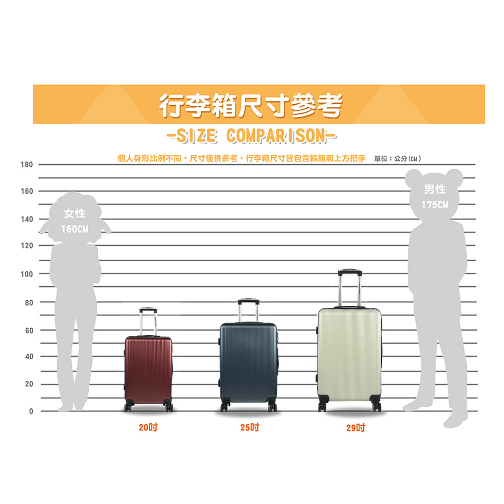 個人身形比例不同,尺寸僅供參考,行李箱尺寸皆包含輪組和上方把手 單位公分CM