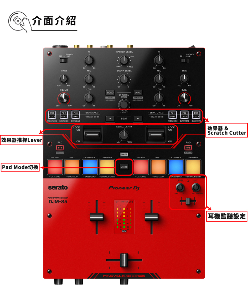 Pioneer DJ DJM-S5 雙軌刷碟混音器(原廠公司