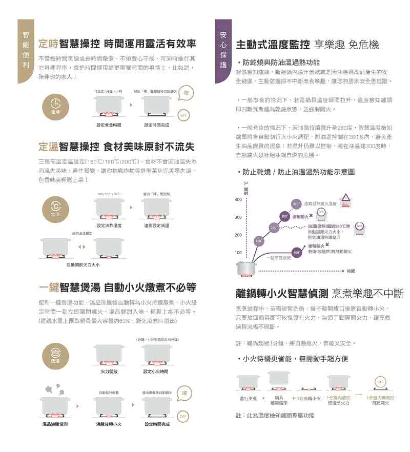 SAKURA 櫻花 智能雙炫火二口玻璃檯面爐(G2926G 