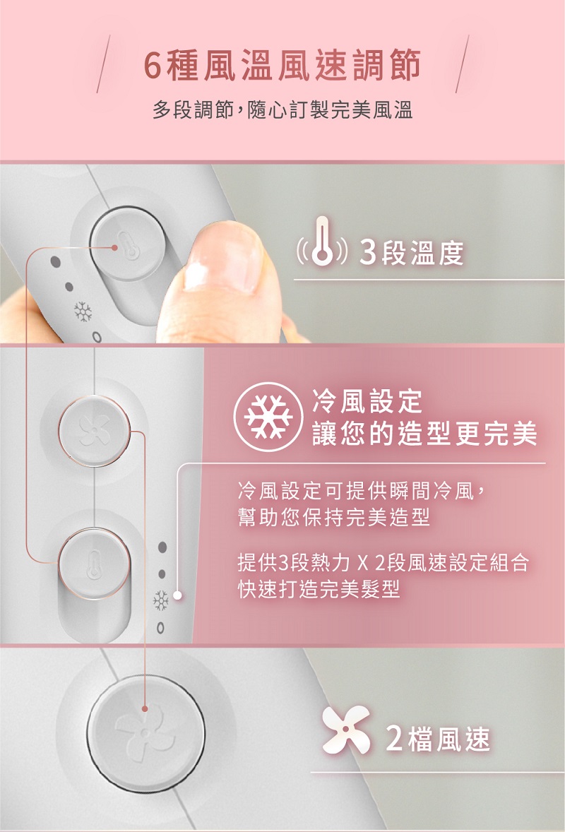 提供3段熱力X2段風速設定組合