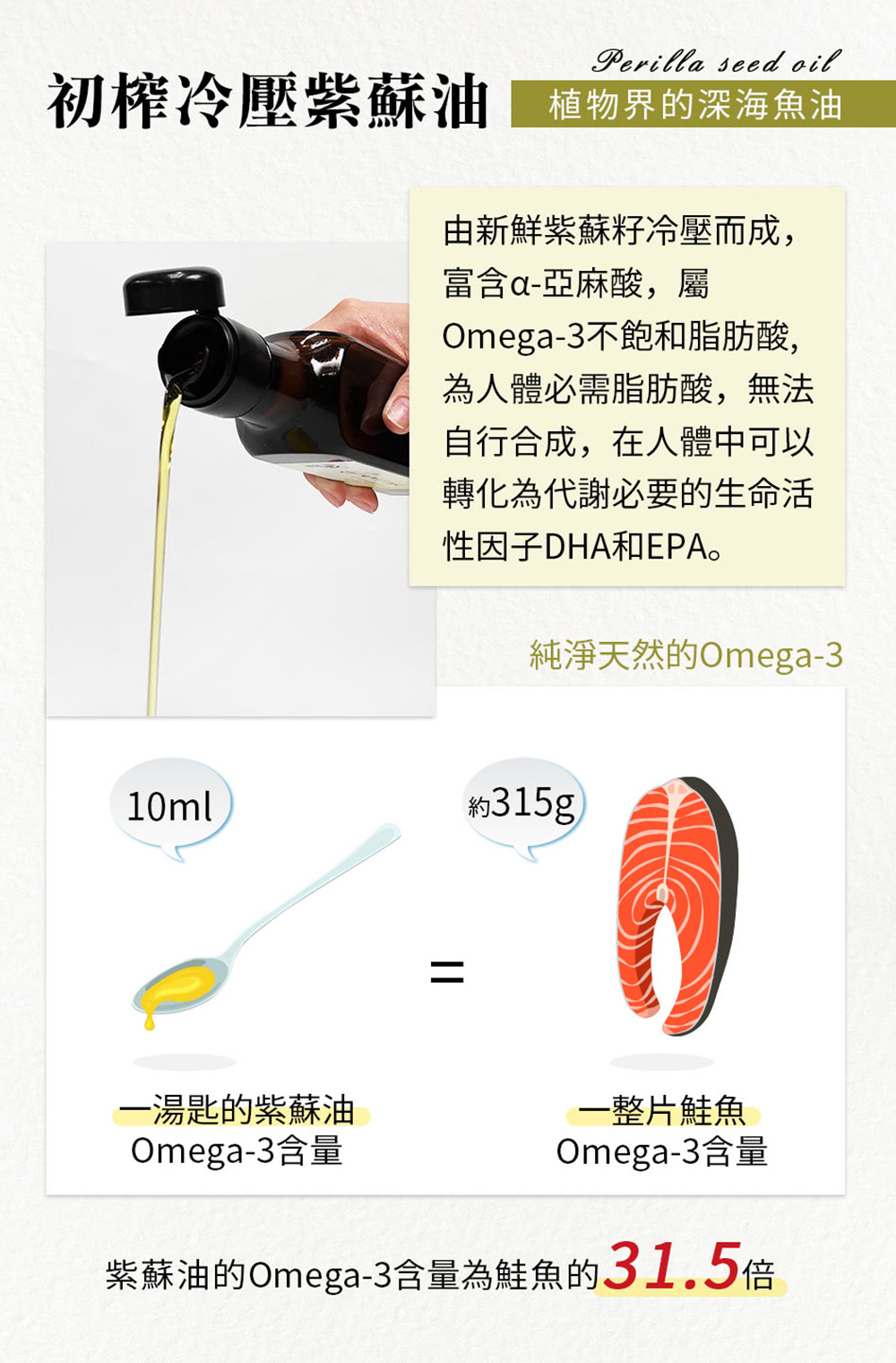 千年味人 初榨冷壓紫蘇油 韓國自然農法栽種 2瓶組(250m