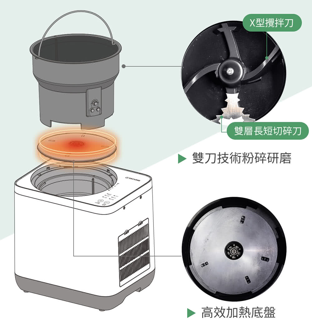 X型攪拌刀 雙層長短切碎刀 雙刀技術粉碎研磨 高效加熱底盤 