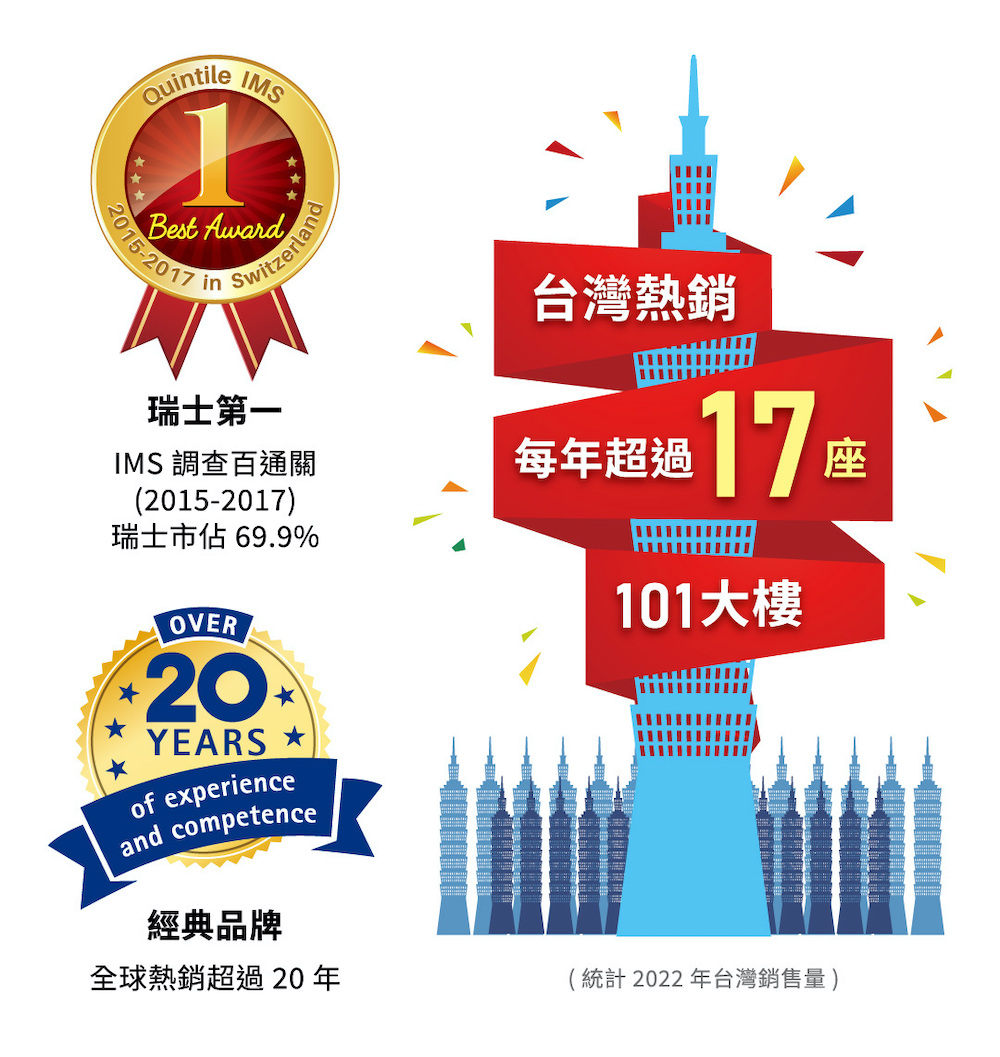 統計 2022 年台灣銷售量