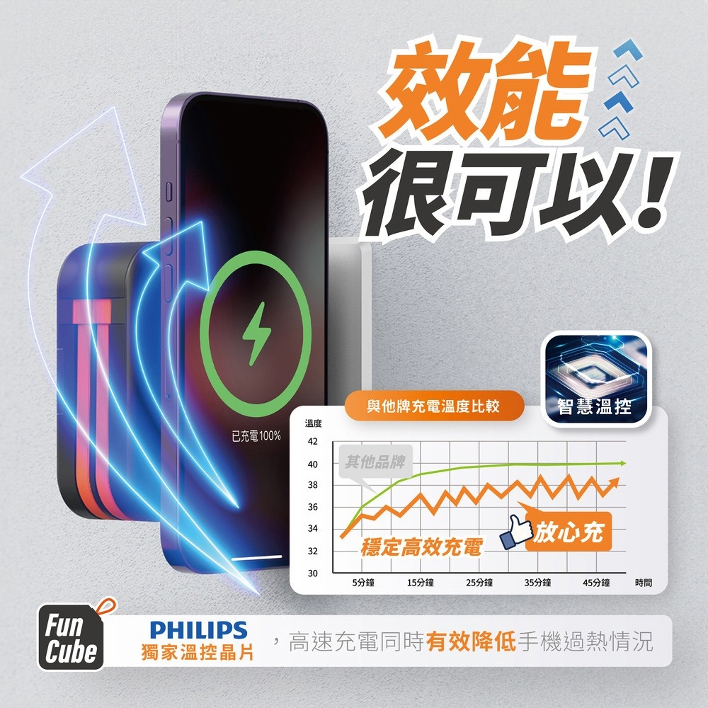 高速充電同時有效降低手機過熱情況