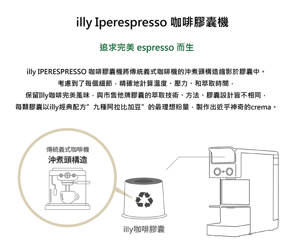 illy Y3.3 美型濃縮膠囊咖啡機升級版(尊爵白)優惠推