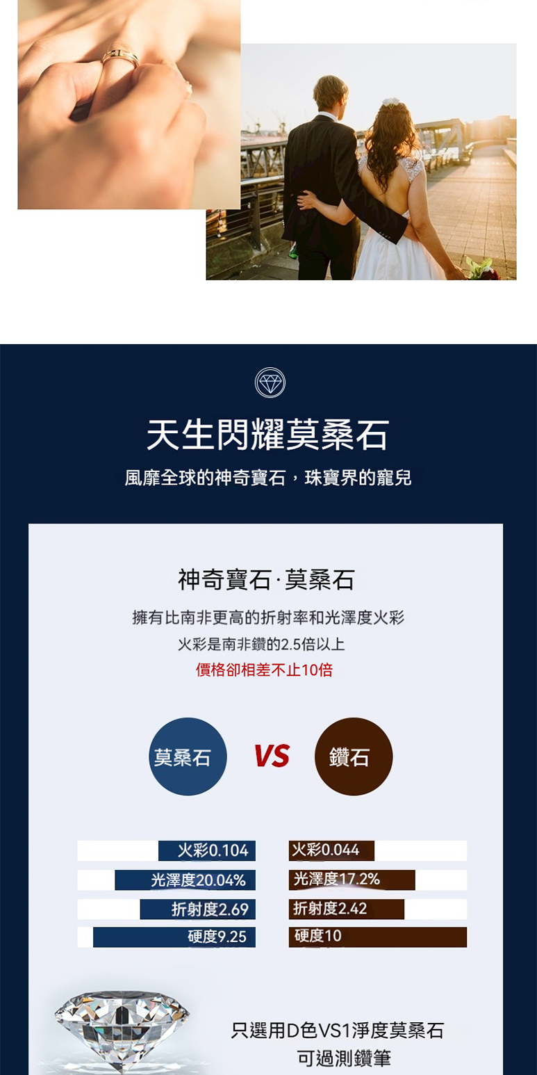 擁有比南非更高的折射率和光澤度火彩