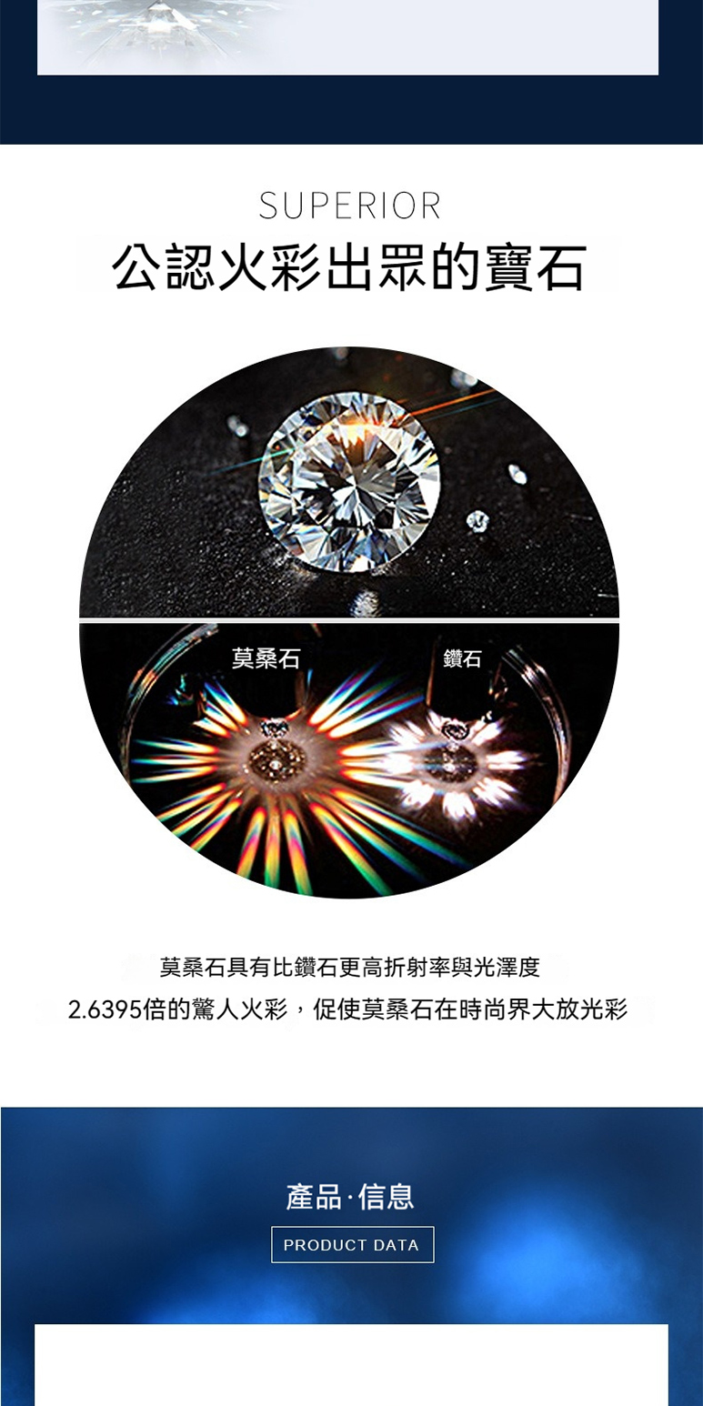 2.6395倍的驚人火彩,促使莫桑石在時尚界大放光彩